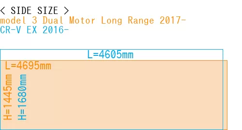 #model 3 Dual Motor Long Range 2017- + CR-V EX 2016-